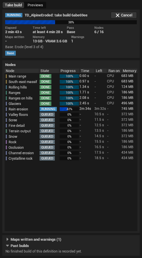 The Build monitor tab during a take build of TD_AlpineEroded, marked RUNNING at 38 percent. A summary row reads elapsed 2 min 43 s, time left at least 4 min 28 s, pass Base, nodes 6 of 16, memory 13 GB and VRAM 3.6 GB, one warning, and 'Base: Erode (level 3 of 4)'. Below, a table lists every node with its state, progress, time, time left, the device it ran on and its memory: Main range, South-east massif, Rolling hills, Ranges, Ranges on hills and Glaciers are DONE on the CPU; Rain erosion is RUNNING at 42 percent; nine more nodes are QUEUED with estimated start times. Collapsed sections for maps written and warnings, and past builds, sit at the bottom.